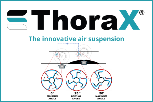 ThoraX